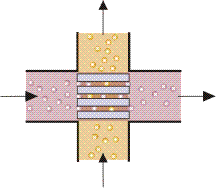 Cross Flow