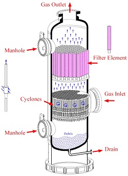 Cyclone Scrubbers